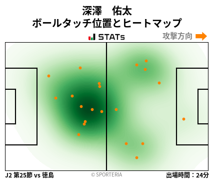ヒートマップ - 深澤　佑太