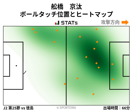 ヒートマップ - 舩橋　京汰