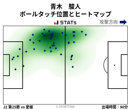 ヒートマップ - 青木　駿人