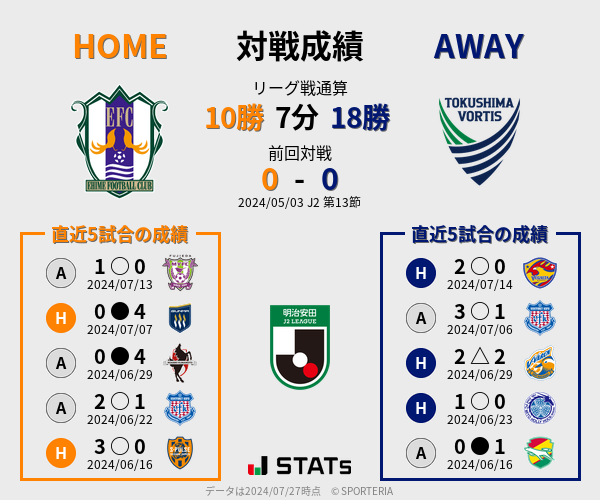 前節までの対戦成績