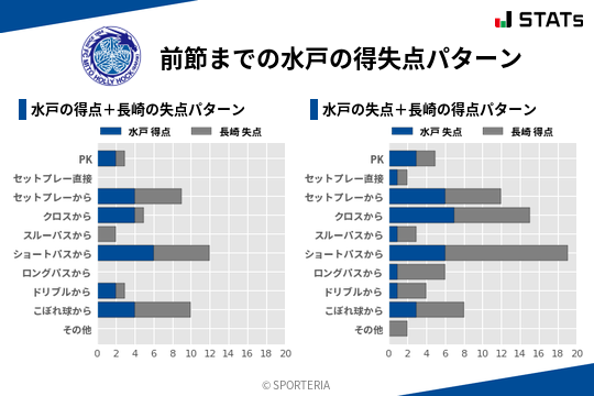 得失点パターン