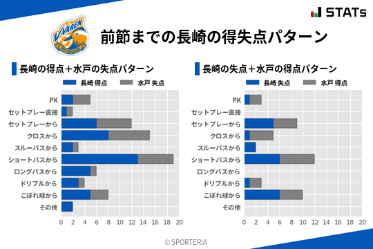 得失点パターン