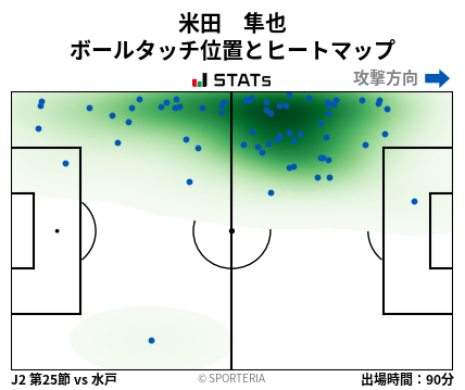 ヒートマップ - 米田　隼也