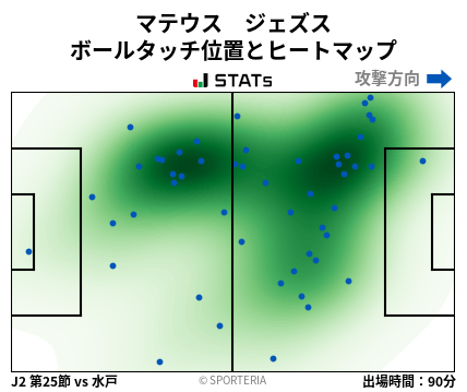 ヒートマップ - マテウス　ジェズス