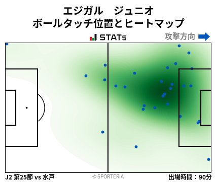 ヒートマップ - エジガル　ジュニオ