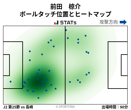 ヒートマップ - 前田　椋介