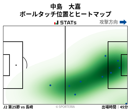 ヒートマップ - 中島　大嘉