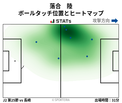ヒートマップ - 落合　陸