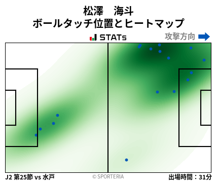 ヒートマップ - 松澤　海斗