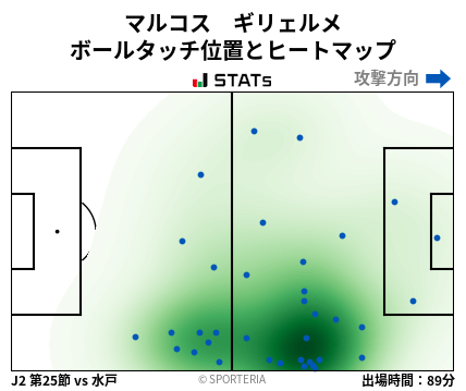 ヒートマップ - マルコス　ギリェルメ