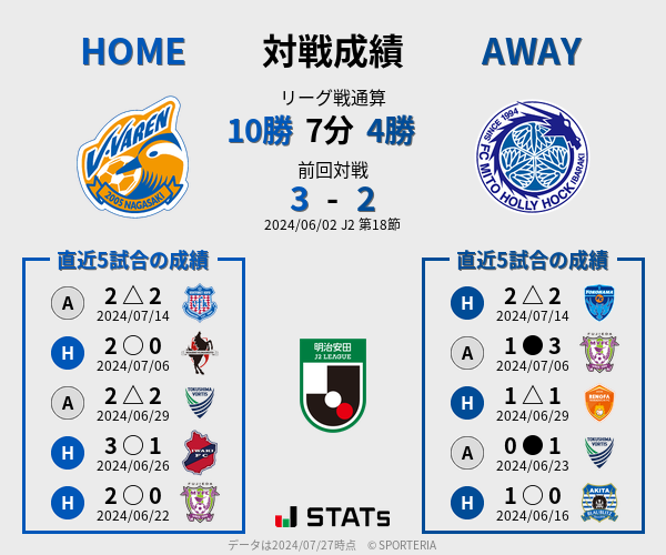 前節までの対戦成績