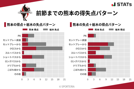 得失点パターン