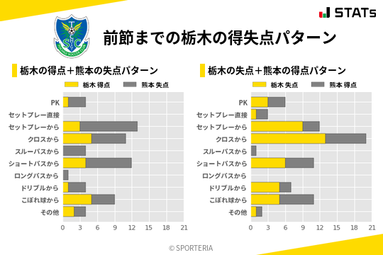 得失点パターン