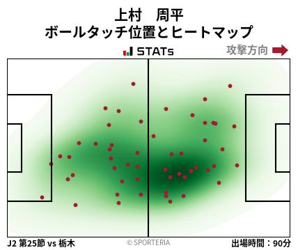 ヒートマップ - 上村　周平