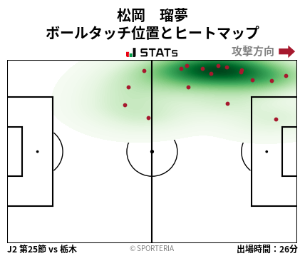ヒートマップ - 松岡　瑠夢