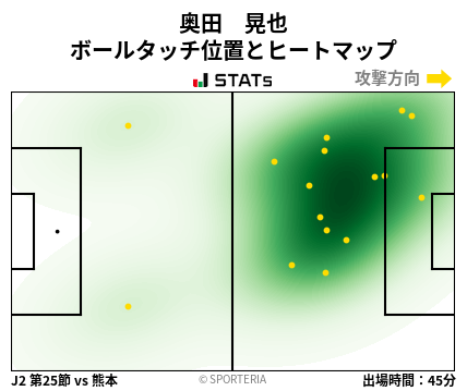 ヒートマップ - 奥田　晃也