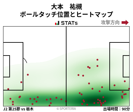 ヒートマップ - 大本　祐槻