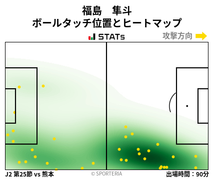 ヒートマップ - 福島　隼斗