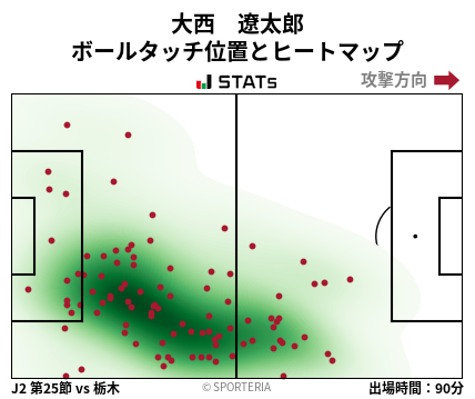 ヒートマップ - 大西　遼太郎