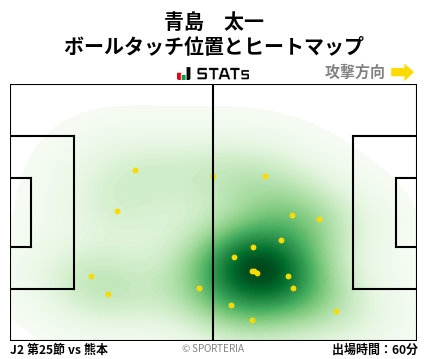 ヒートマップ - 青島　太一