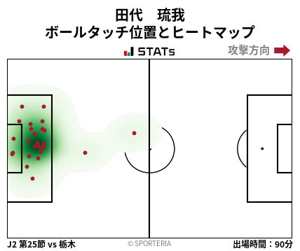 ヒートマップ - 田代　琉我