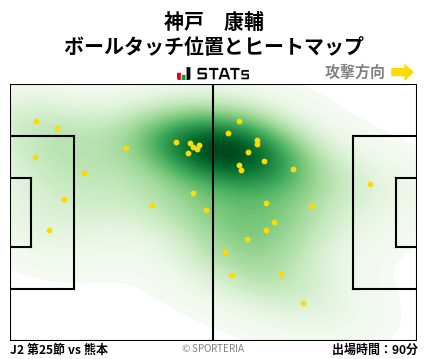 ヒートマップ - 神戸　康輔