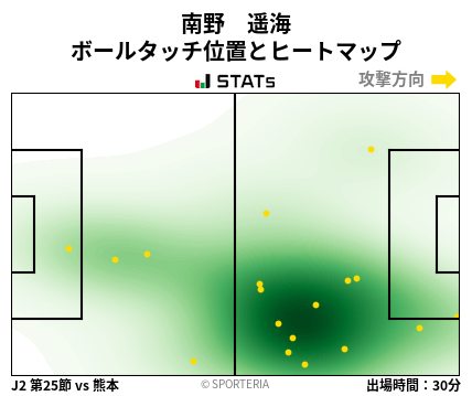 ヒートマップ - 南野　遥海