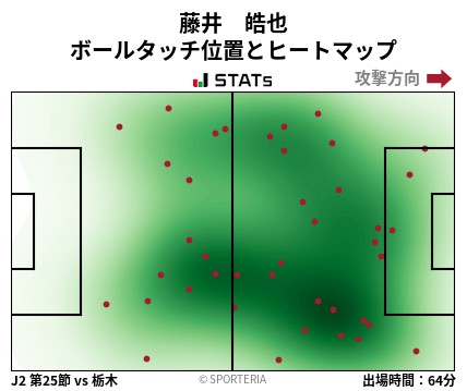 ヒートマップ - 藤井　皓也