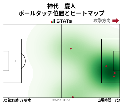 ヒートマップ - 神代　慶人