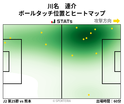 ヒートマップ - 川名　連介