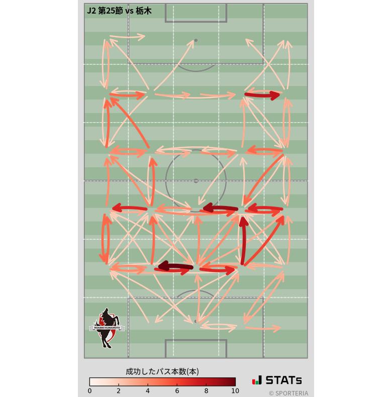 エリア間パス図