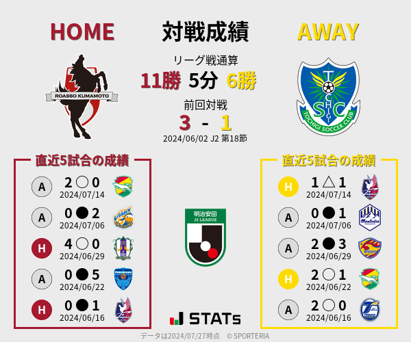 前節までの対戦成績