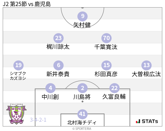 フォーメーション図