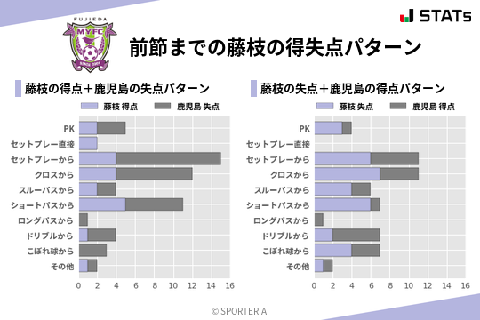 得失点パターン