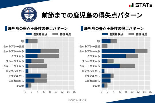 得失点パターン