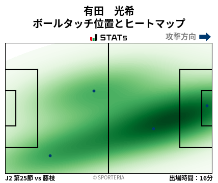 ヒートマップ - 有田　光希