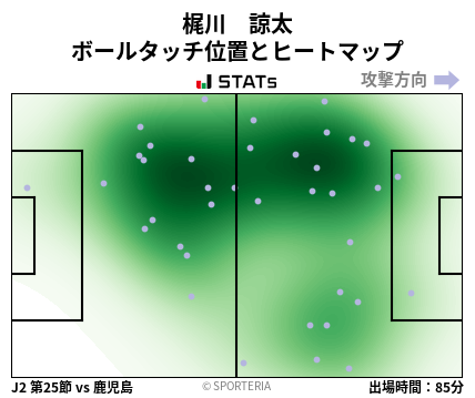 ヒートマップ - 梶川　諒太