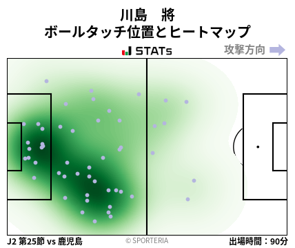 ヒートマップ - 川島　將
