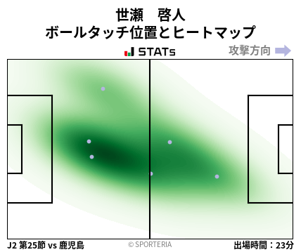 ヒートマップ - 世瀬　啓人