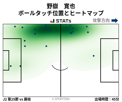 ヒートマップ - 野嶽　寛也