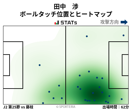 ヒートマップ - 田中　渉