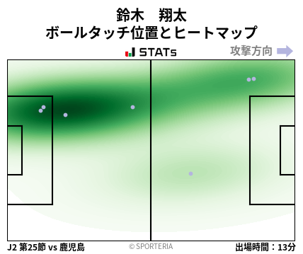 ヒートマップ - 鈴木　翔太