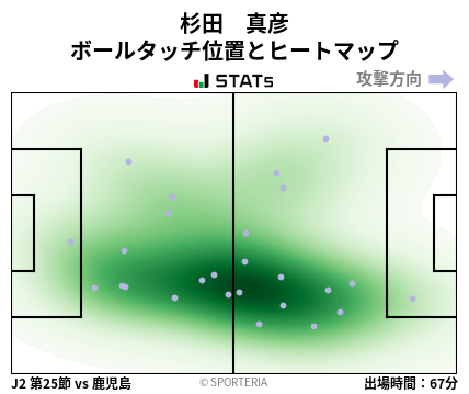 ヒートマップ - 杉田　真彦