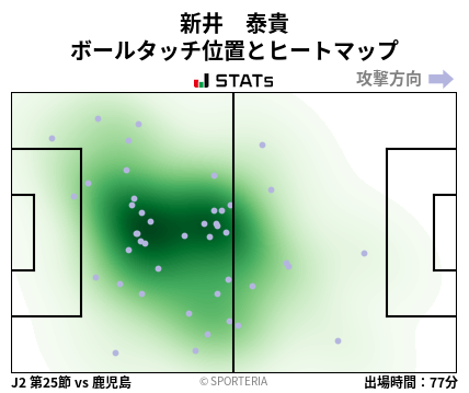 ヒートマップ - 新井　泰貴