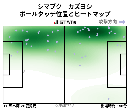 ヒートマップ - シマブク　カズヨシ