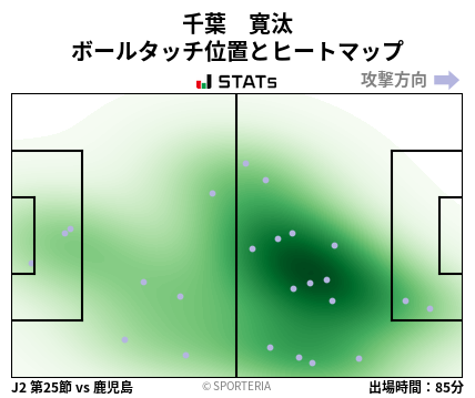 ヒートマップ - 千葉　寛汰