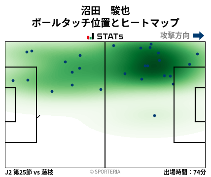 ヒートマップ - 沼田　駿也