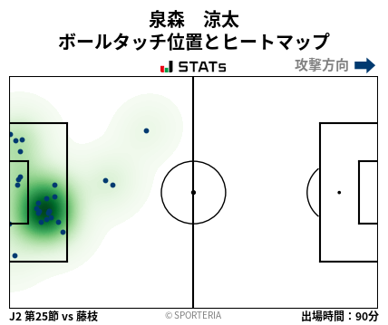 ヒートマップ - 泉森　涼太