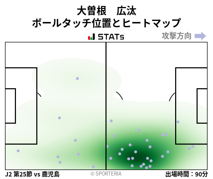 ヒートマップ - 大曽根　広汰