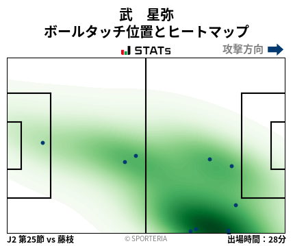 ヒートマップ - 武　星弥